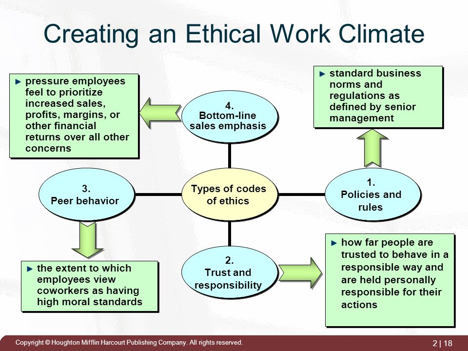 Ethical climate in organisation